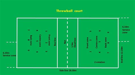 Throwball court marking and Measurements - YouTube