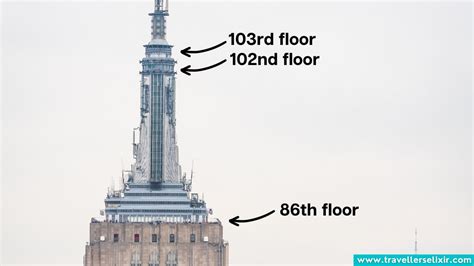 Empire State Building: 86th Floor vs 102nd Floor Comparison