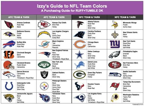 the nfl team colors chart for each team's official logo, and their name