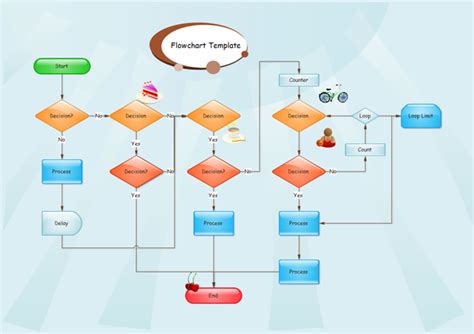 NEW EASY FLOWCHART MAKER MAC - Flowchart