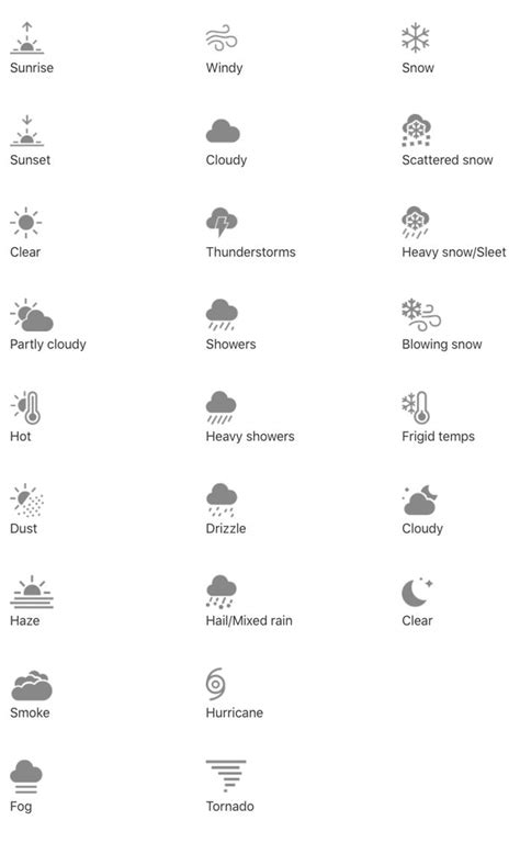 Here's What All The Symbols On Your iPhone Weather App Mean | Weather ...