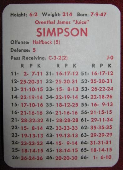 APBA FOOTBALL GAME 1973 Season Cards