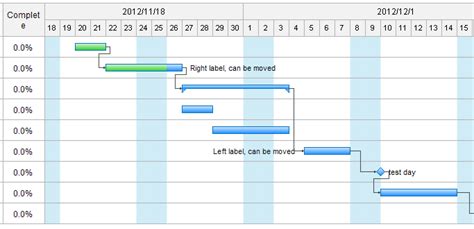 Excel Gantt Chart With Dependencies Template