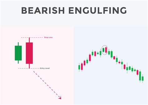 Bearish engulfing candlestick chart pattern. Japanese candlesticks ...