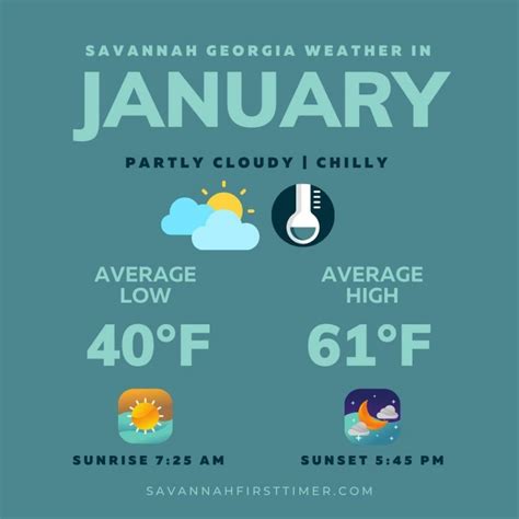 Savannah Weather by Month - Savannah First-Timer's Guide