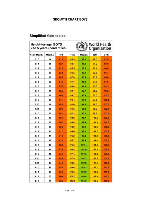 Height weight chart Boys | Templates at allbusinesstemplates.com