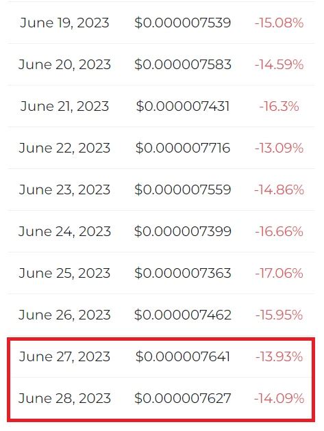 Shiba Inu: June 2023 Price Prediction for SHIB