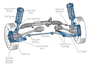 Car shock absorbers - The importance of knowing them well