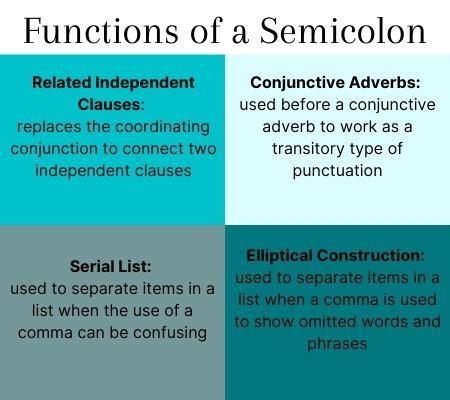 Which Examples Correctly Use Colons Select Two Options.