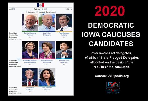 2020 DEMOCRATIC IOWA CAUCUSES-FEBRUARY 3RD - ExpressYourselfBlog