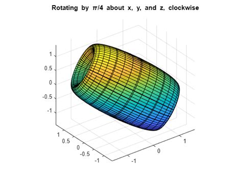 Matrix Rotations and Transformations - MATLAB & Simulink Example