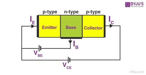 NPN Transistor, PNP Transistor, Classification, Construction of Bipolar ...