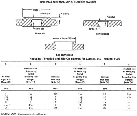 Making Reducing Flanges | Pipe Flange | Forged Flange | Flanges | Flange Bolts | JIS Flanges ...