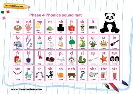 Phonics phases explained for parents | What are phonics phases ...