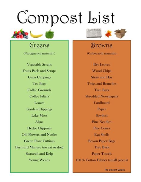 A Resourceful Compost List | Compost, Home vegetable garden, Composting at home