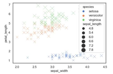 Seaborn scatter plot with size color - lopiwild