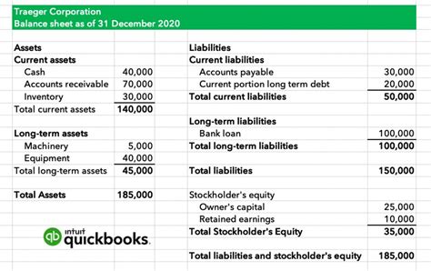 What are retained earnings? | QuickBooks Australia