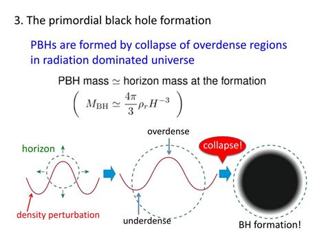 PPT - Primordial black hole formation in an axion -like curvaton model PowerPoint Presentation ...