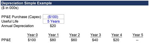 Annual depreciation cost formula - AmieAntonio