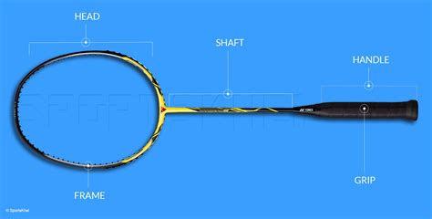 How to choose a Badminton Racket - Buyers Badminton guide