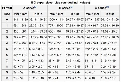 Our essential guide to paper sizes, and why they are important for artists and other creatives ...