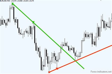 Trend Lines | Forex Indicators Guide