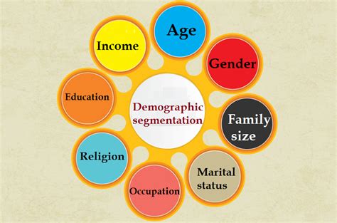 27 Marketing Objectives Examples: Set In The SMART Way | Segmentation, What is marketing, Market ...