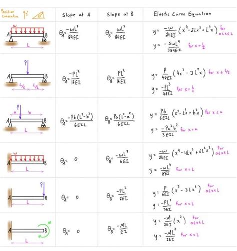 What Is Deflection Of Cantilever Beam - Design Talk