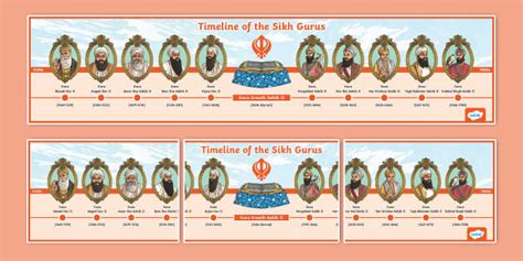 Timeline of the Sikh Gurus (Teacher-Made) - Twinkl