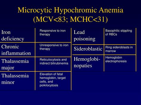 Mchc mean corpuscular hemoglobin concentration