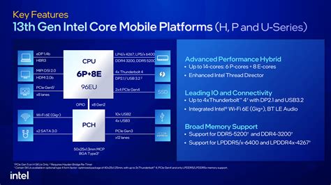 Stur Aussehen Terrorist intel 13th gen laptop processor Gebrechlich Kranz Notwendigkeiten