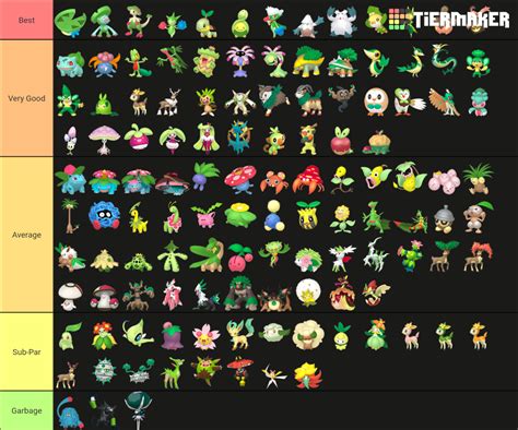 I rank all the Grass type Pokemon by SockMonkeyEnthusiast on DeviantArt