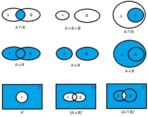 Contoh Soal Himpunan Komplemen Dan Diagram Venn - IMAGESEE