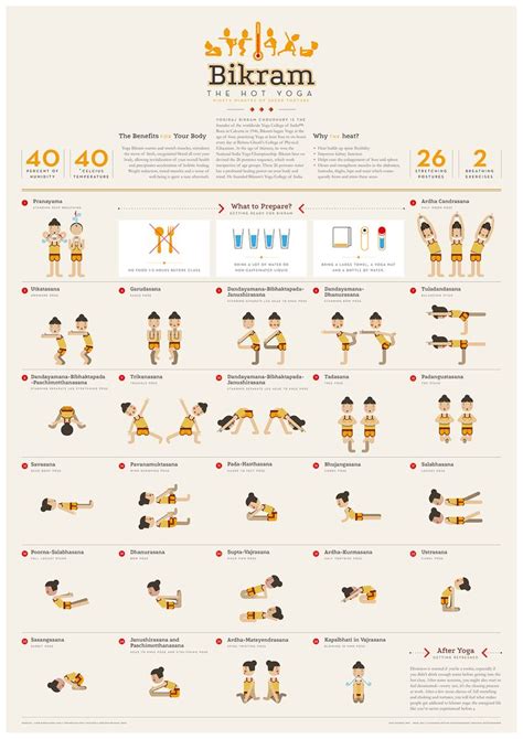 51 best bikram 26 poses images on Pinterest | Bikram poses, Exercises and Hot yoga