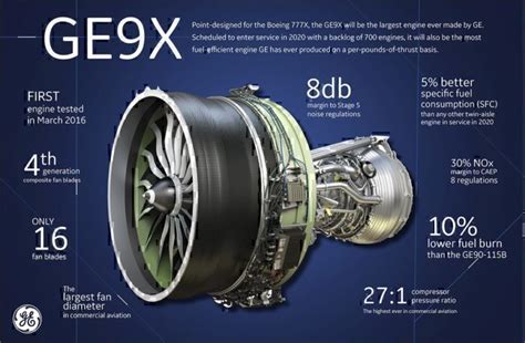 Almost Time To Fly: A Look At The Boeing 777X Engine - Simple Flying