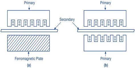 Linear Induction Motor - Construction, Diagram, Working Principle, Applications ...