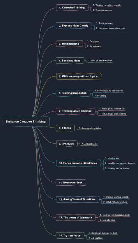 Free Enhance Creative Thinking Mind Map Templates