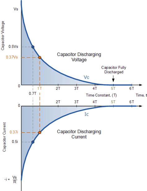 Topic 11: Electromagnetic induction (HL) – IB Physics