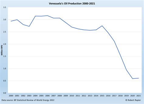 Inside Venezuela’s Contradictory Oil Industry – R-Squared Energy