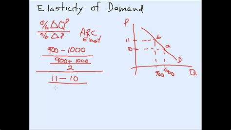 Arc Elasticity Formula Calculator