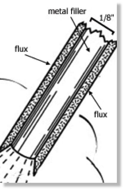 Welding Electrode: Chart and Selection - Weld Guru