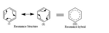 Notes on Resonance Effect