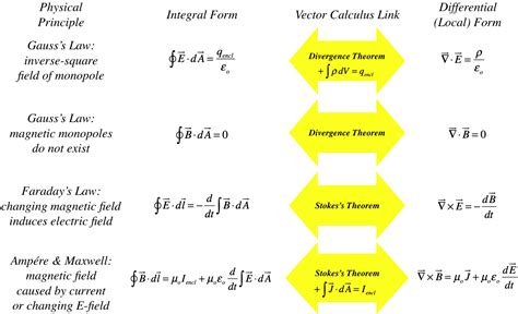 Potentials and Gauge Symmetry in Electromagnetism