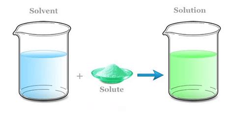 Solvent Definition - JavaTpoint