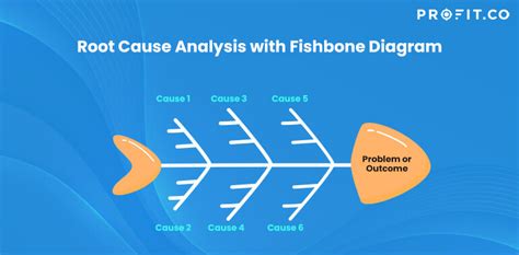 Root Cause Analysis with Fishbone Diagram | Profit.co