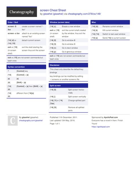 screen Cheat Sheet by gissehel - Download free from Cheatography - Cheatography.com: Cheat ...