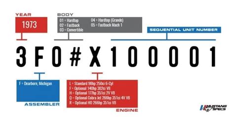 Vin Decoder Ford Mustang