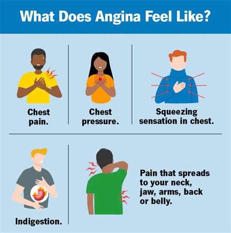 What is Angina (Chest Pain)? - Symptoms, Causes & Treatment