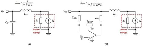 How to Shield and Filter RF Designs from EMI | Electronic Design