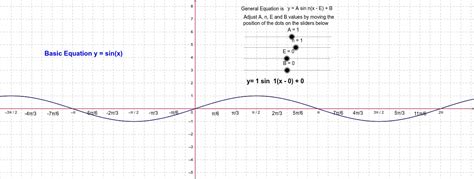 Sine Graph with transformations – GeoGebra